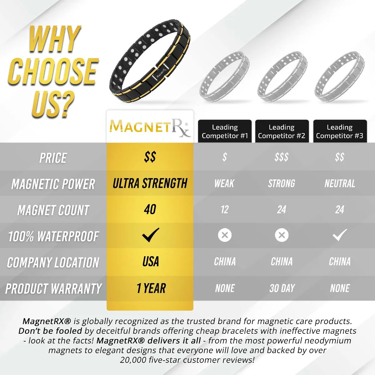 Ultra Strength Black & Gold Trim Magnetic Therapy Bracelet